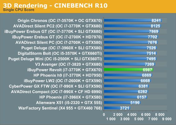 3D Rendering - CINEBENCH R10