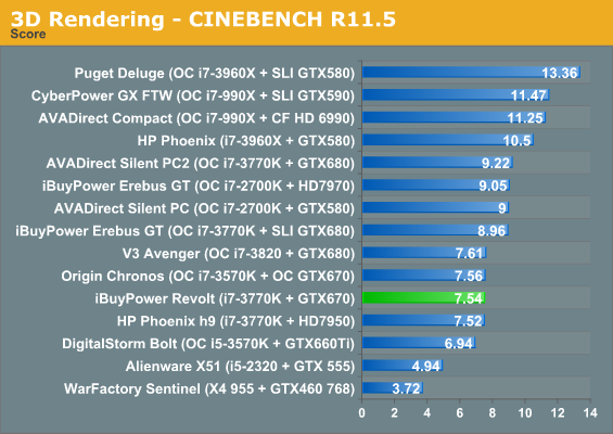 3D Rendering - CINEBENCH R11.5