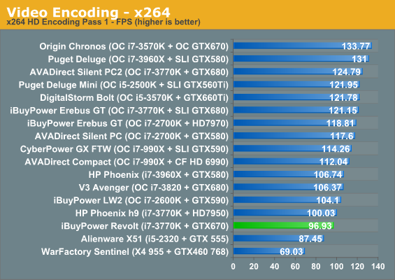 Video Encoding - x264