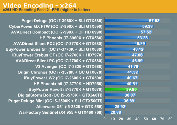 Video Encoding - x264