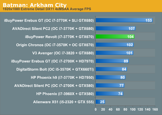 Batman: Arkham City