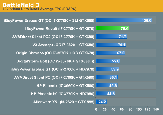 Battlefield 3