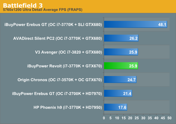 Battlefield 3