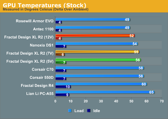 GPU Temperatures (Stock)