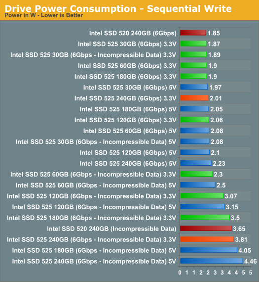 Drive Power Consumption - Sequential Write