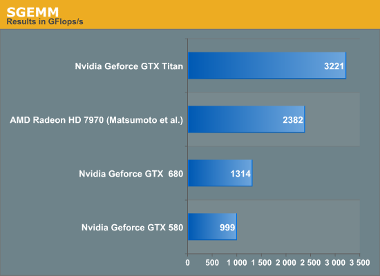 Titan s Compute Performance aka Ph.D Lust NVIDIA s GeForce GTX