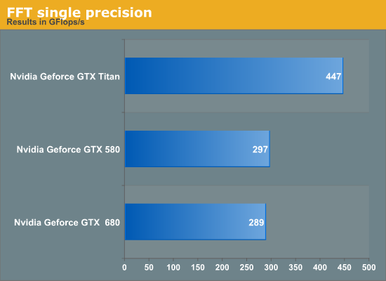 FFT single precision