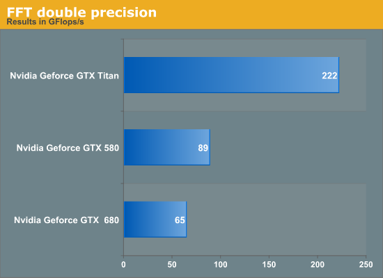 FFT double precision