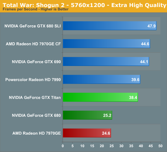 30% Shogun Showdown on