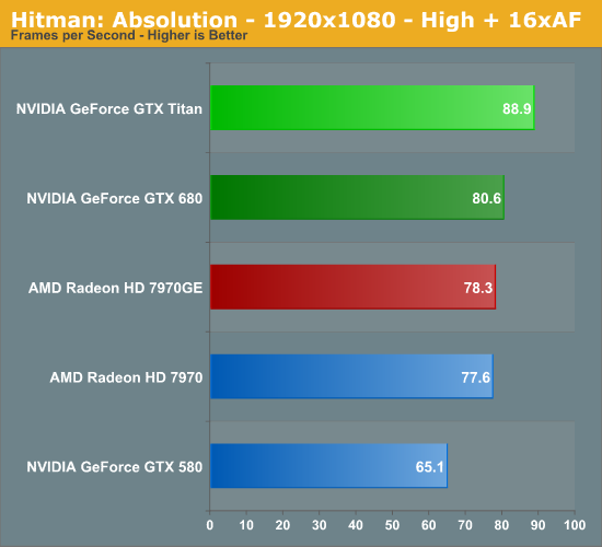 Hitman 2 gtx online 1060