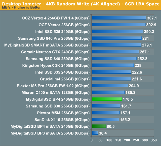 Desktop Iometer—4KB Random Write (4K Aligned)—8GB LBA Space