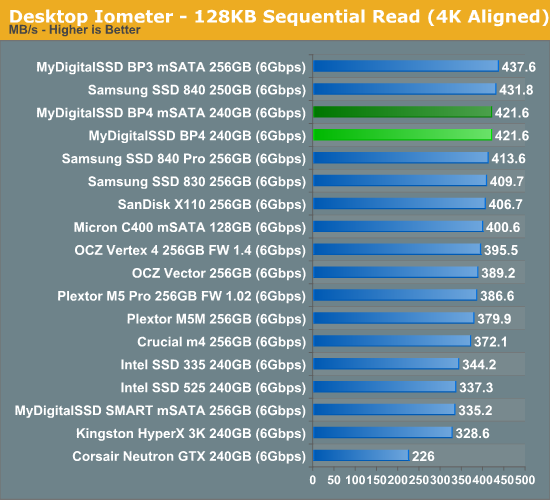 Desktop Iometer—128KB Sequential Read (4K Aligned)