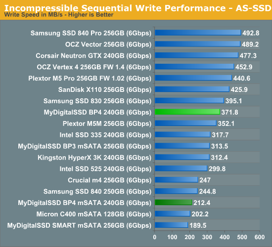 Incompressible Sequential Write Performance—AS-SSD