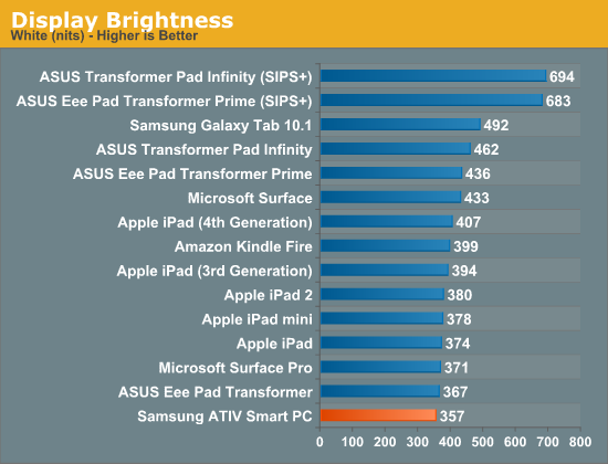 Display Brightness