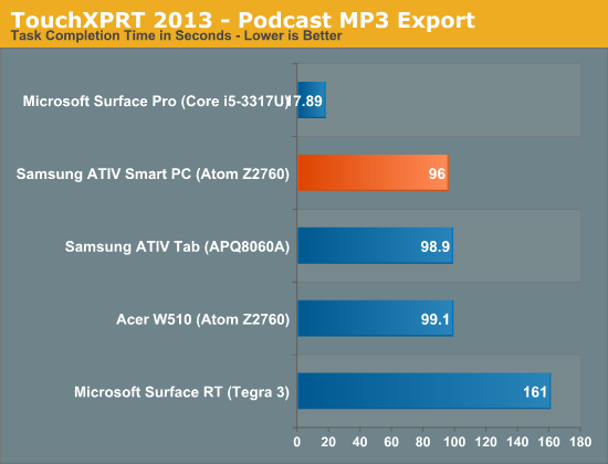 TouchXPRT 2013—Podcast MP3 Export