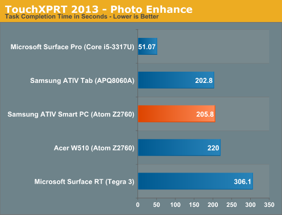 TouchXPRT 2013—Photo Enhance