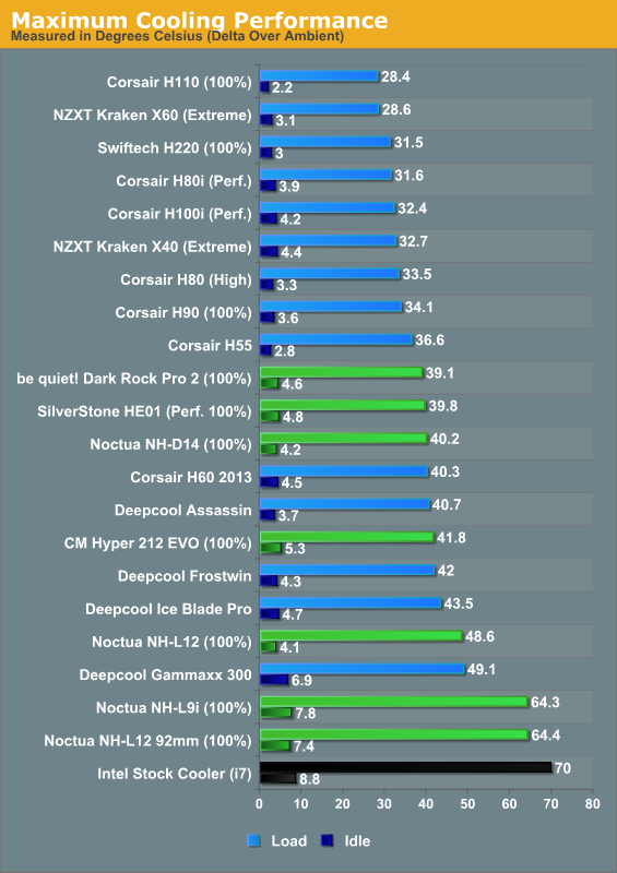 Heatsink Chart