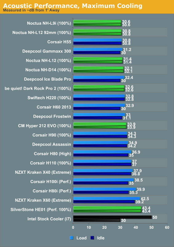 Cpu Fan Chart