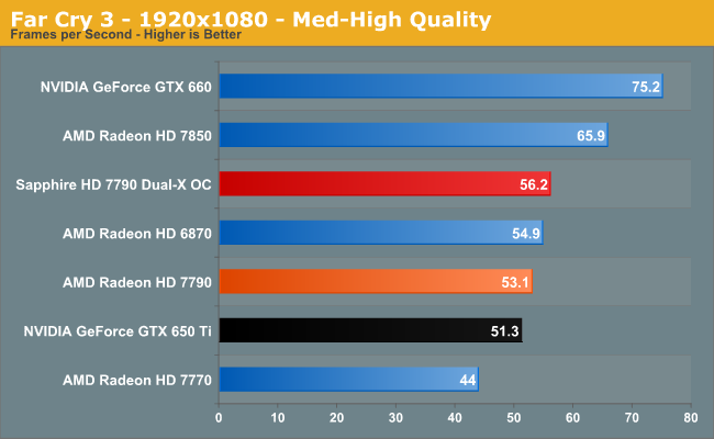 Far Cry 3 - 1920x1080 - Med-High Quality