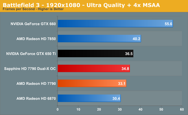 Battlefield 3 - 1920x1080 - Ultra Quality + 4x MSAA