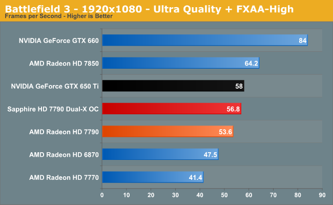 Battlefield 3 - 1920x1080 - Ultra Quality + FXAA-High