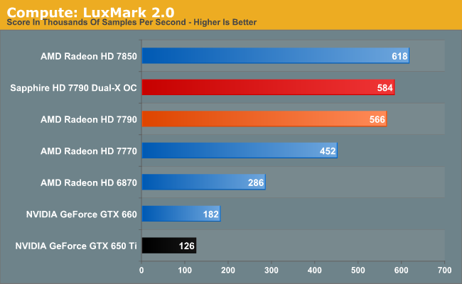 Compute: LuxMark 2.0