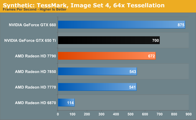 Synthetic: TessMark, Image Set 4, 64x Tessellation