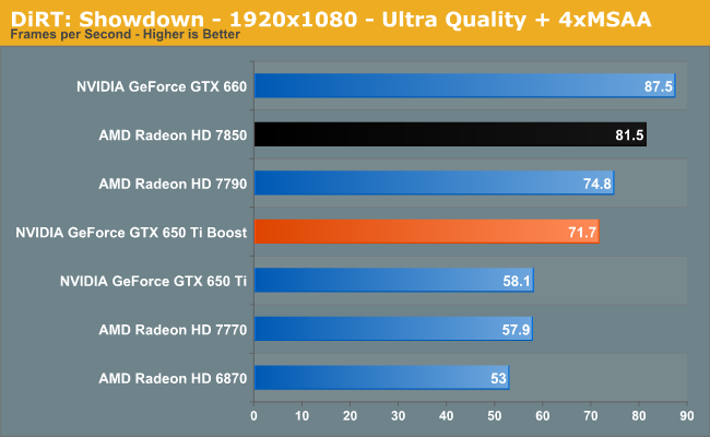 DiRT: Showdown - 1920x1080 - Ultra Quality + 4xMSAA