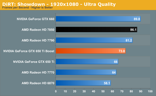 DiRT: Showdown - 1920x1080 - Ultra Quality