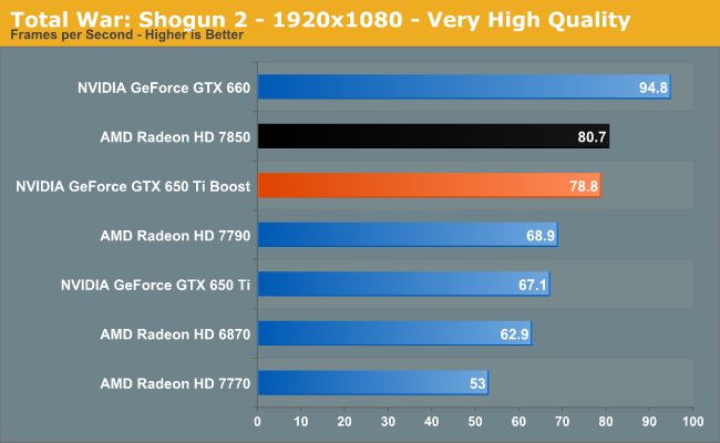 Total War: Shogun 2 - 1920x1080 - Very High Quality