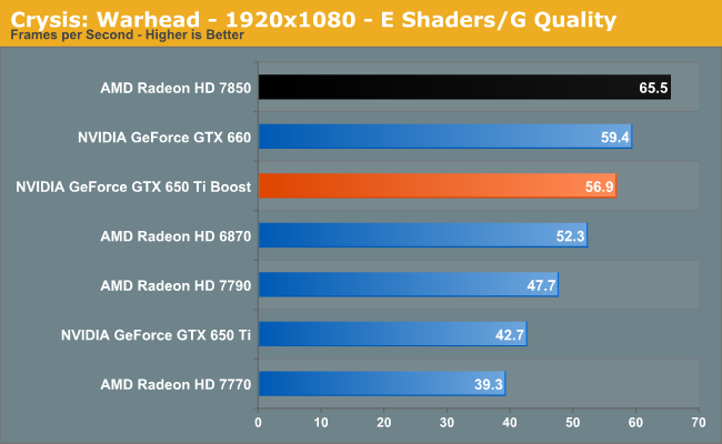 Crysis: Warhead - 1920x1080 - E Shaders/G Quality