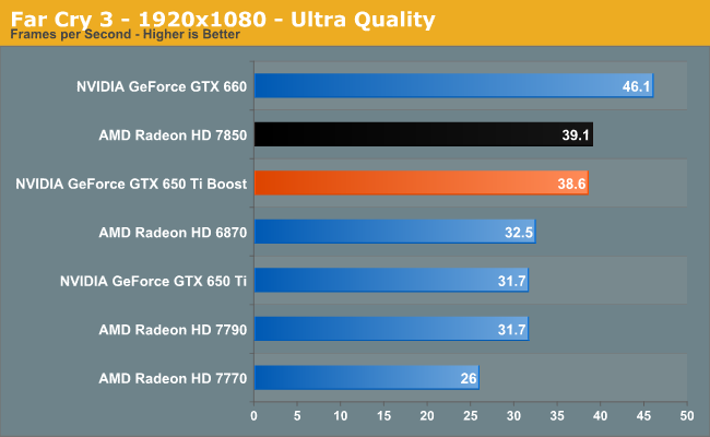 Far Cry 3 - 1920x1080 - Ultra Quality