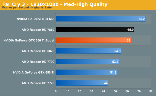Far Cry 3 - 1920x1080 - Med-High Quality