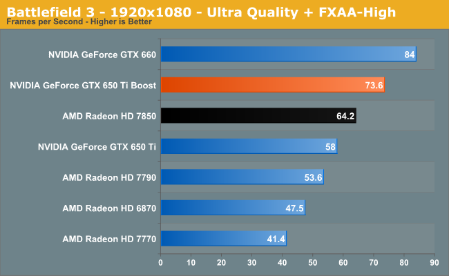 Battlefield 3 - 1920x1080 - Ultra Quality + FXAA-High