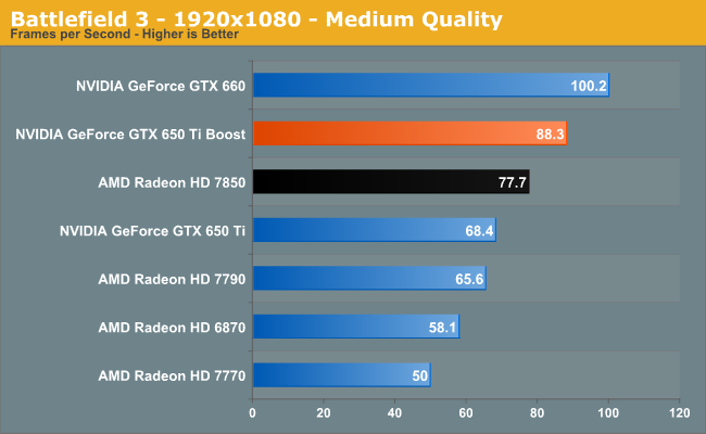 Battlefield 3 - 1920x1080 - Medium Quality