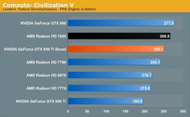 Compute Performance Nvidia Geforce Gtx 650 Ti Boost Review Bringing Balance To The Force