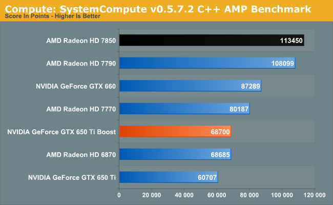 Compute: SystemCompute v0.5.7.2 C++ AMP Benchmark