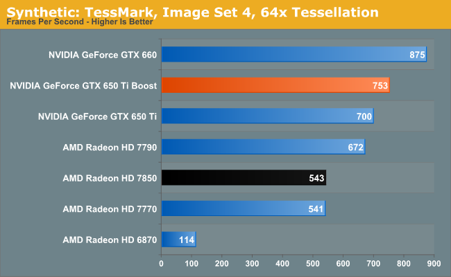 Synthetic: TessMark, Image Set 4, 64x Tessellation