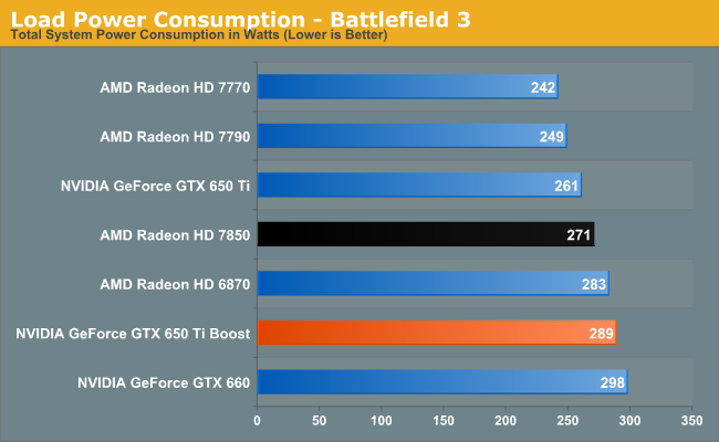 Load Power Consumption - Battlefield 3