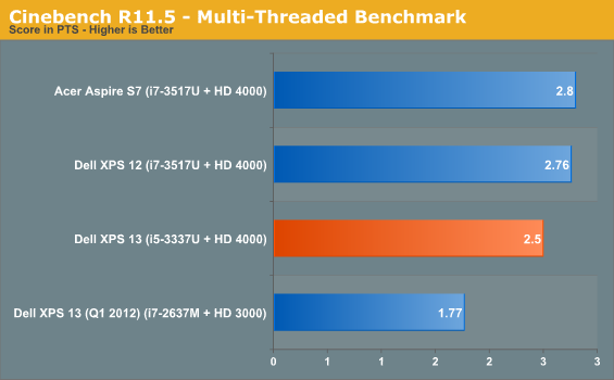 Cinebench R11.5 - Multi-Threaded Benchmark