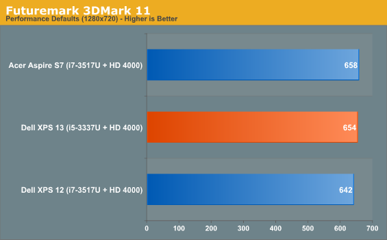 Futuremark 3DMark 11