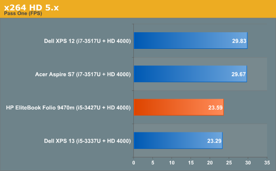 x264 HD 5.x