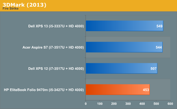 3DMark (2013)