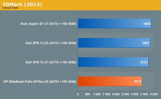 3DMark (2013)