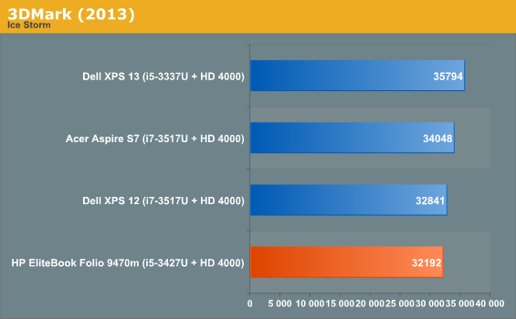 3DMark (2013)