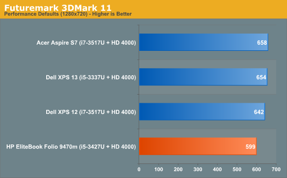 Futuremark 3DMark 11