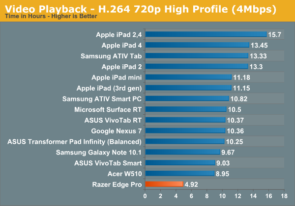 Video Playback - H.264 720p High Profile (4Mbps)