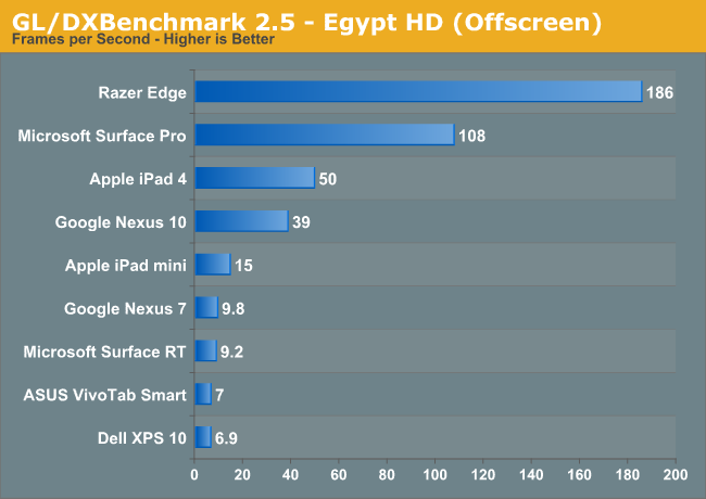 GL/DXBenchmark 2.5 - Egypt HD (Offscreen)