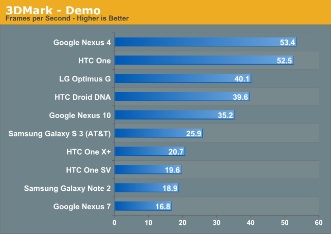 Качество 4g. Core i7-3770k тесты. A8 9600 vs Core Duo. 3dmark i5 12600. I7-3770 сравнение с современными процессорами.