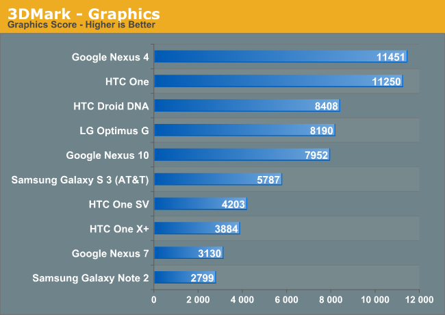 3DMark - Graphics